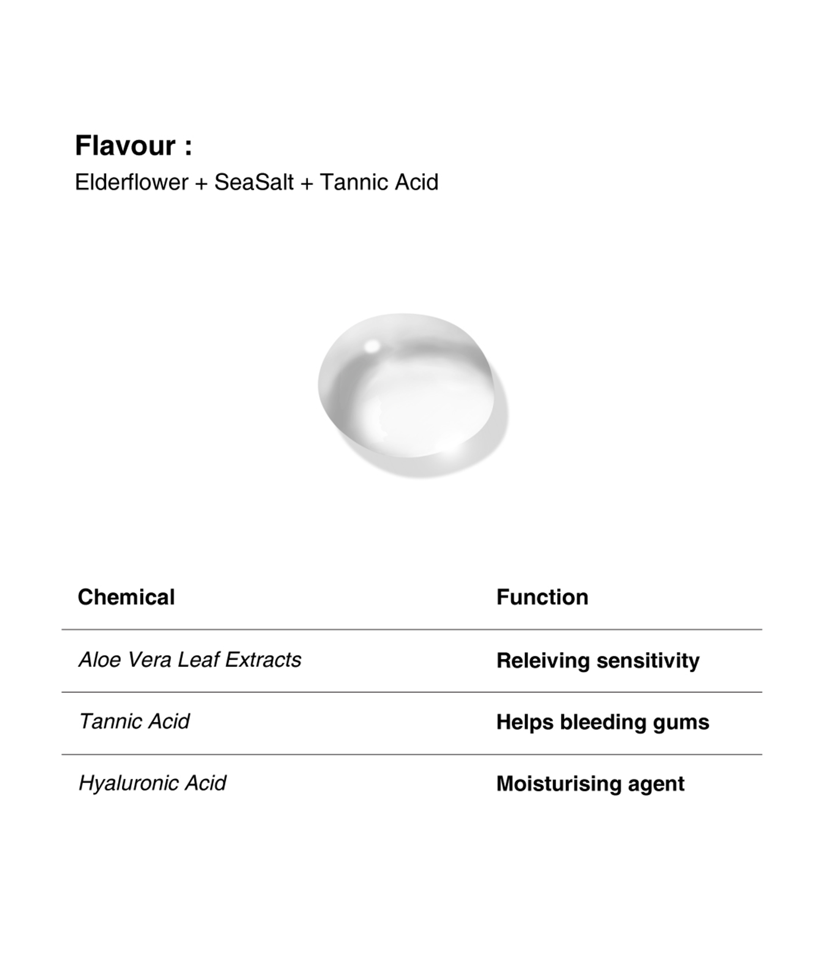 Elixir Gum Healing Mouthwash - Elderflower & Sea Salt