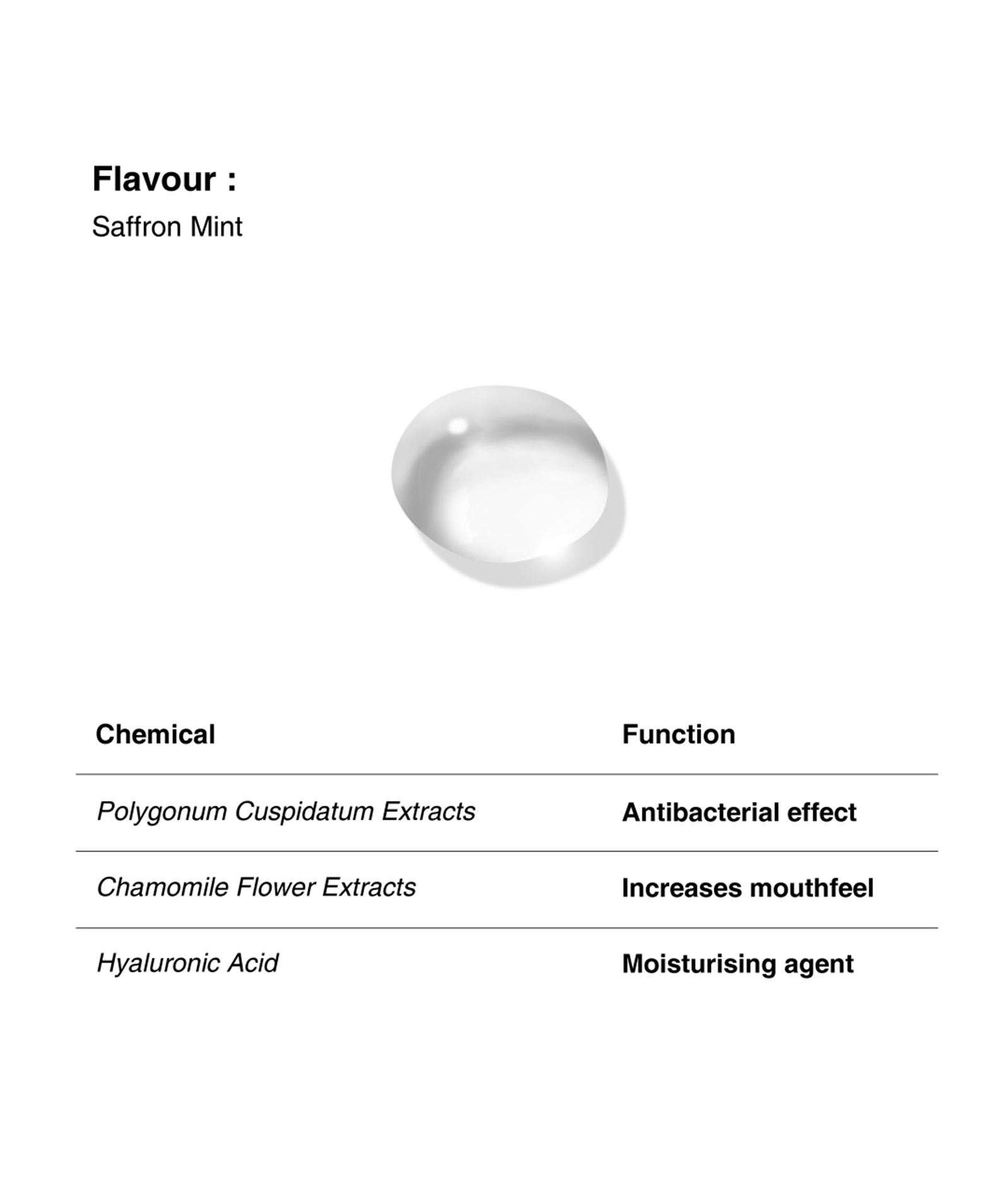 Hydra Tooth Sensitivity Mouthwash - Saffron
