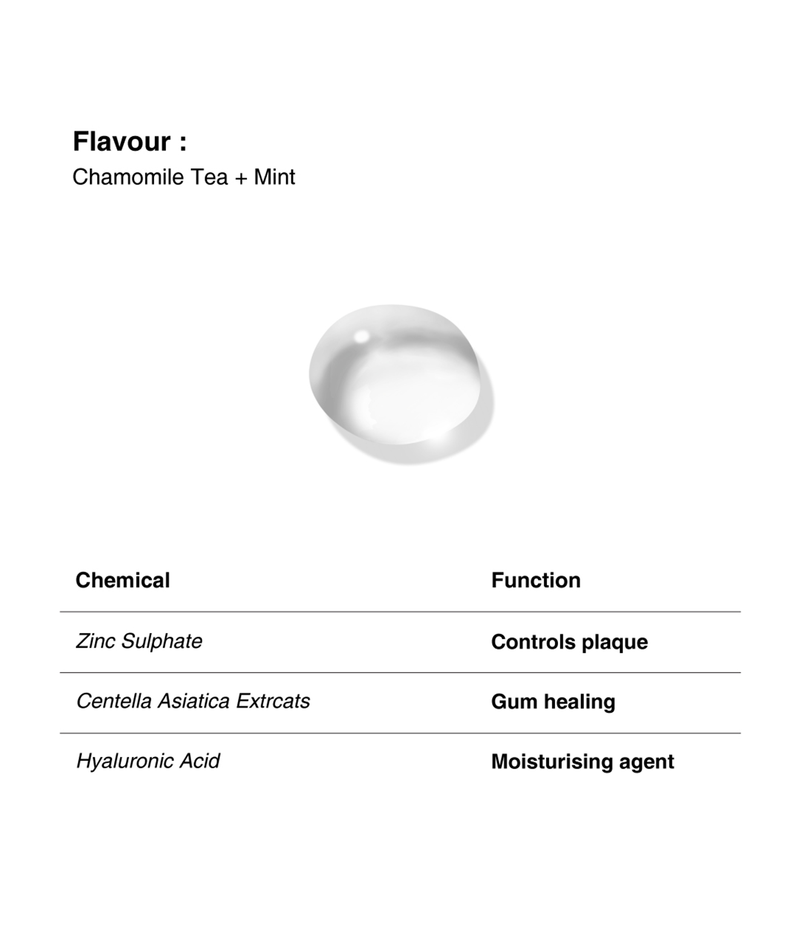 Savant Gum Protection Mouthwash - Chamomile Mint
