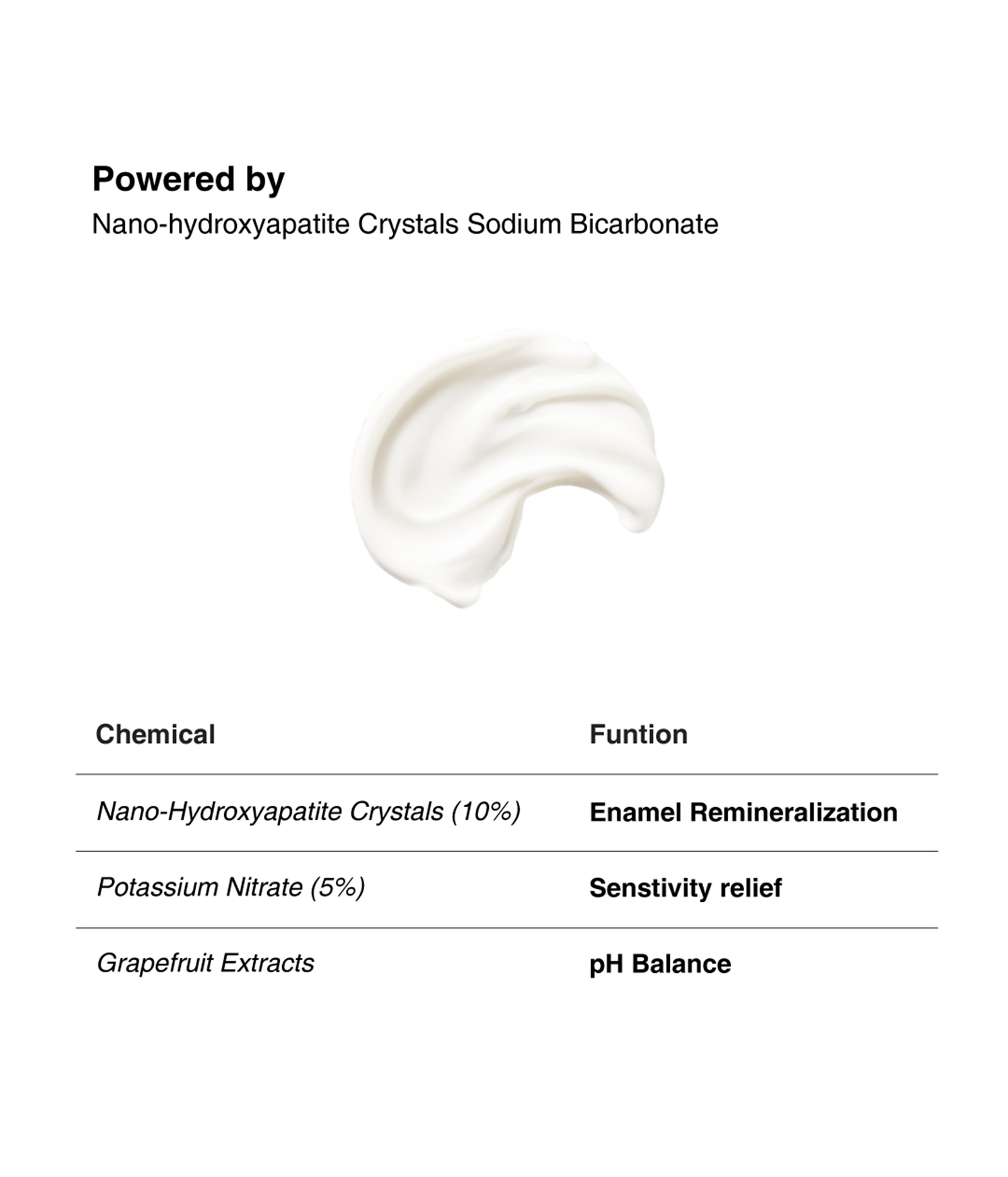 Senergy Sensitivity Toothpaste - Grapefruit