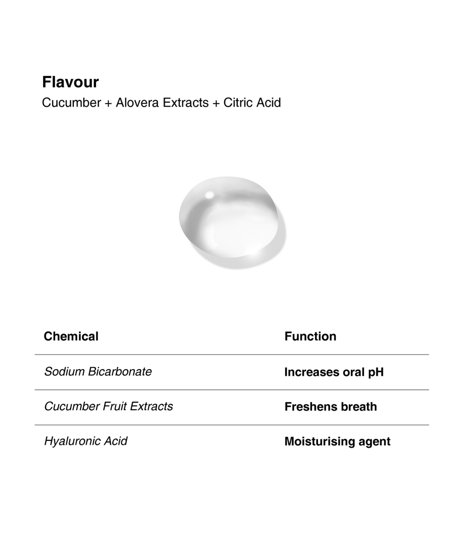 Tonic Fresh Breath Mouthwash - Cucumber & Aloe Vera