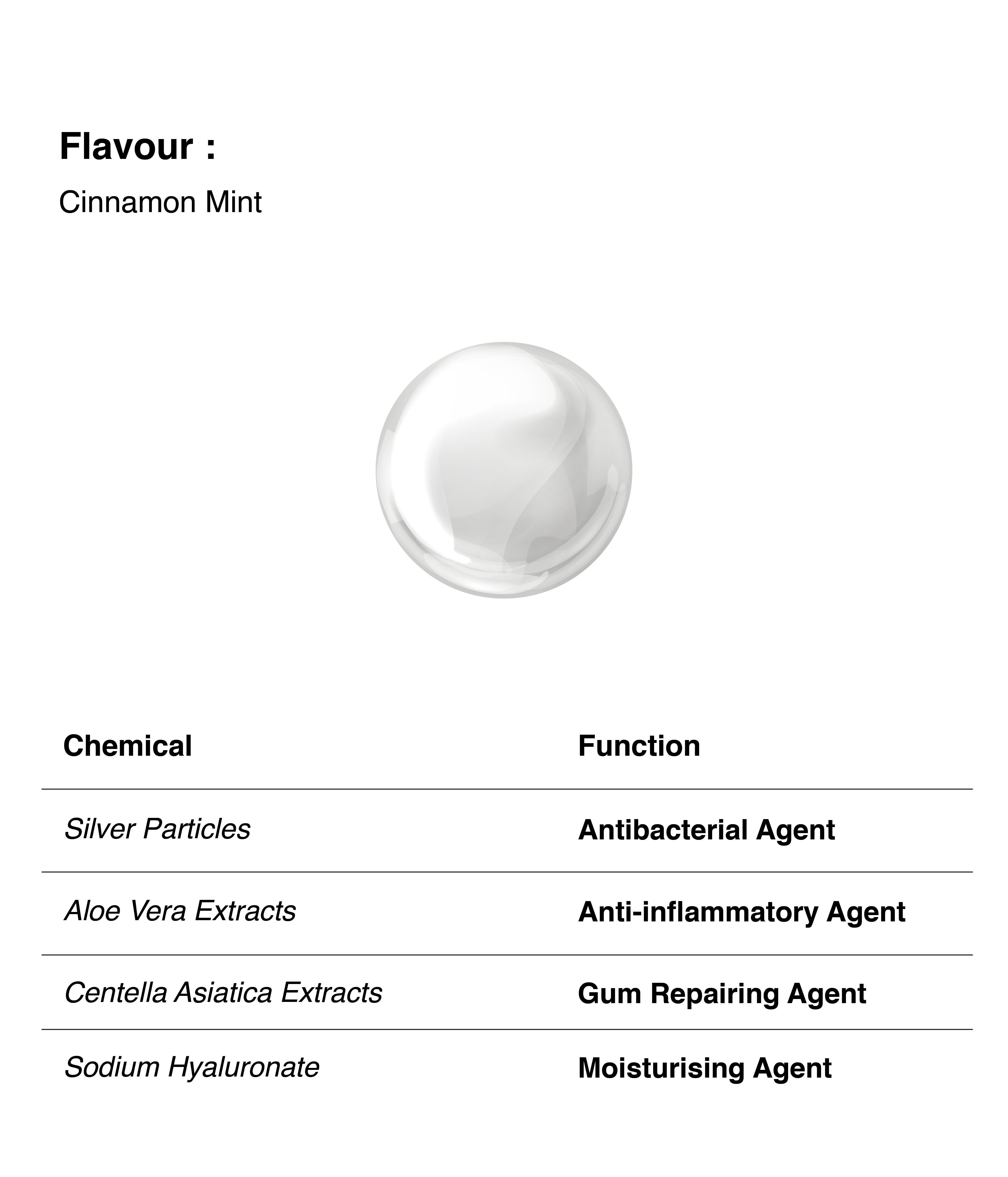 Sterling Mouthwash -  Cinnamon & Mint