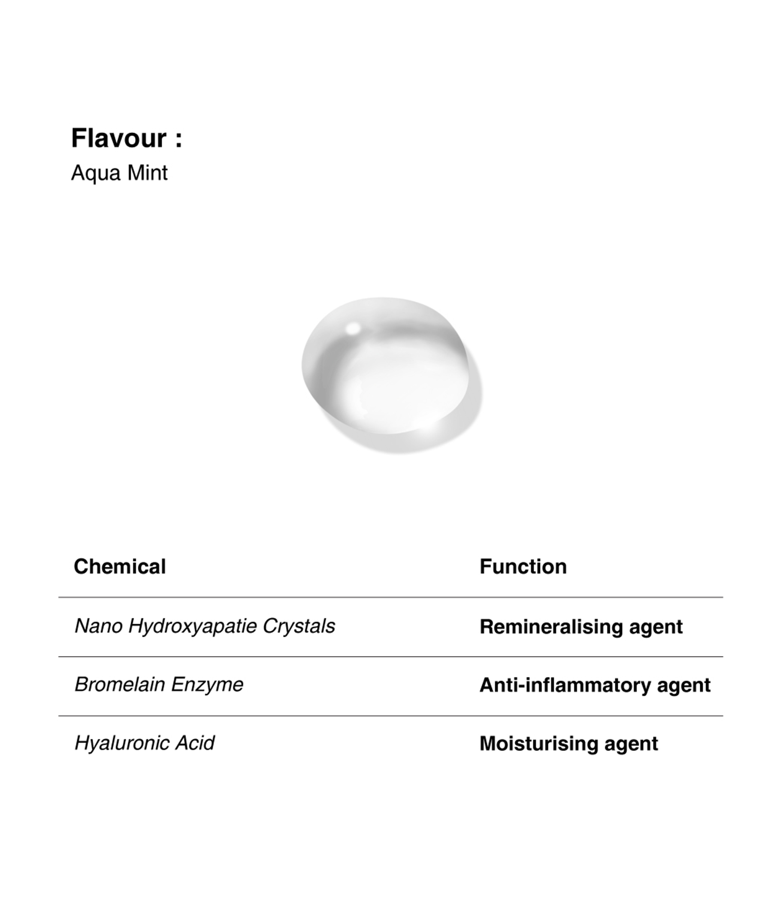 Hyaluronic Re-Mineralizing Mouthwash - Aqua Mint
